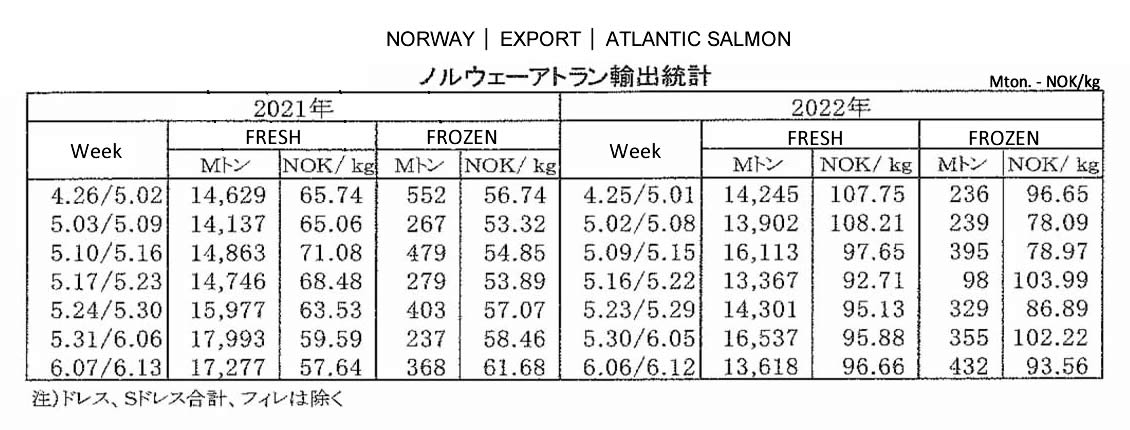 2022062009ing-Noruega-Exportacion de salmon atlantico FIS seafood_media.jpg